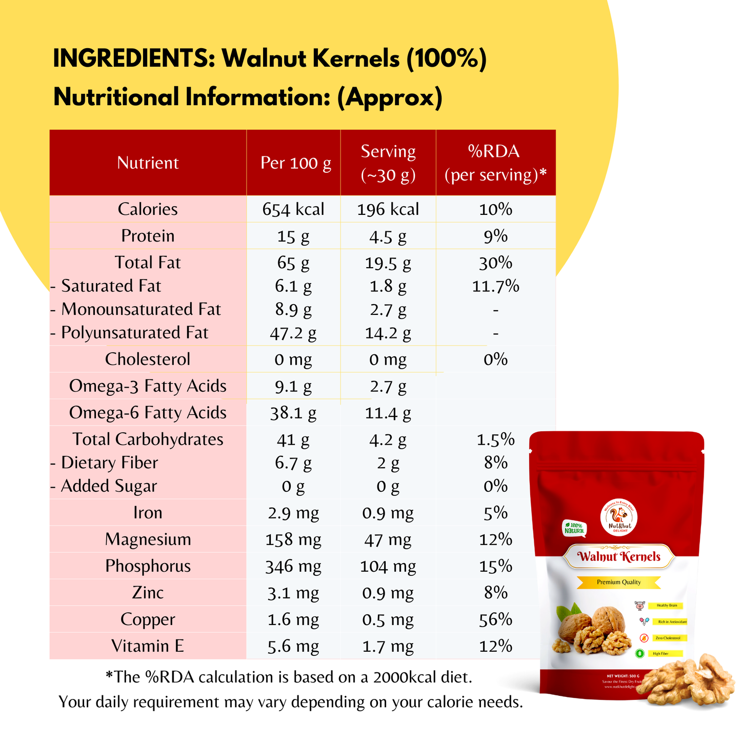 Premium Dry Fruits Combo Pack (Cashew, Almonds & Walnuts Kernels) Assorted Nuts (3 x 200 g)